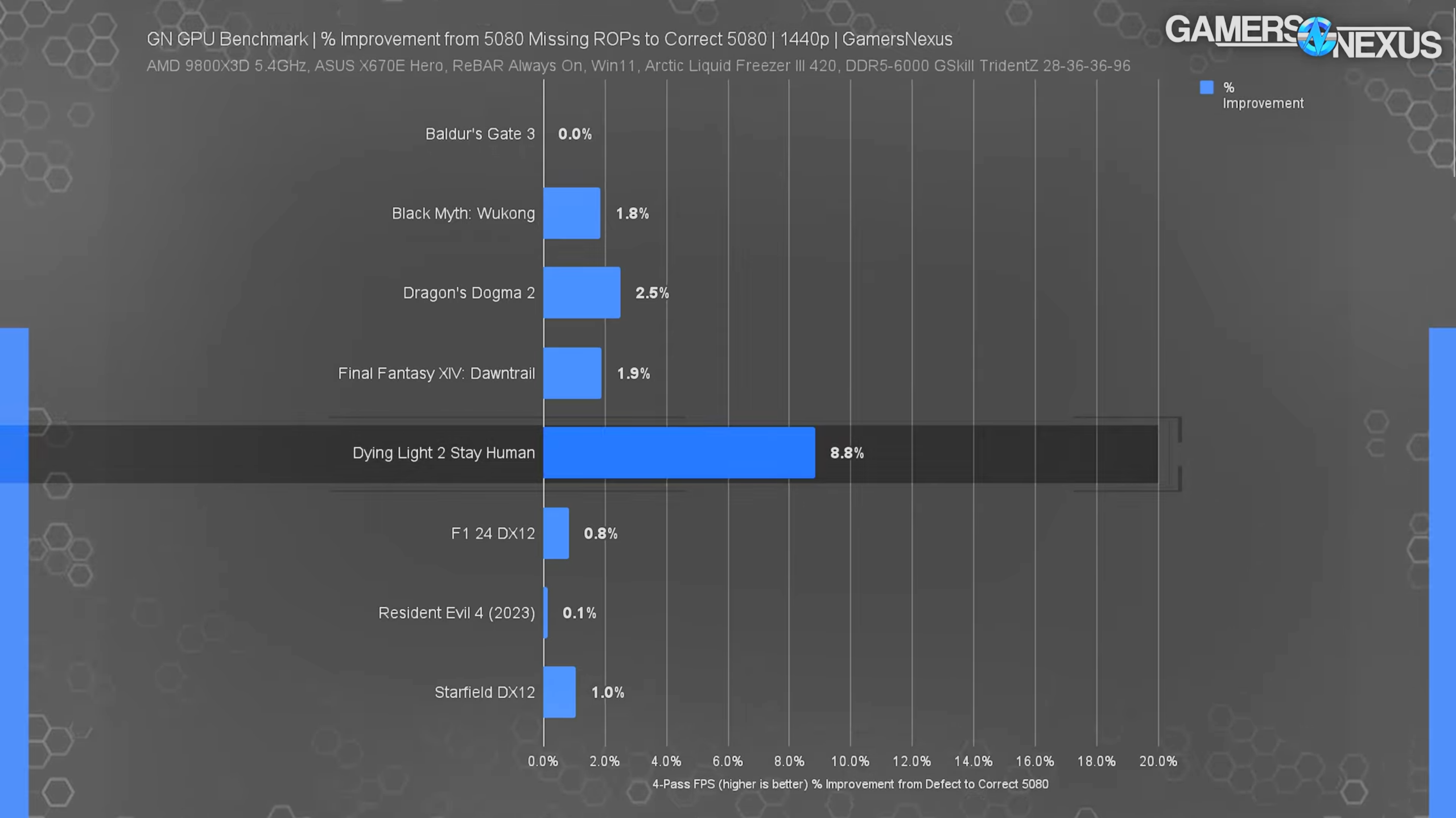 RTX 5080 ROP Delta 2