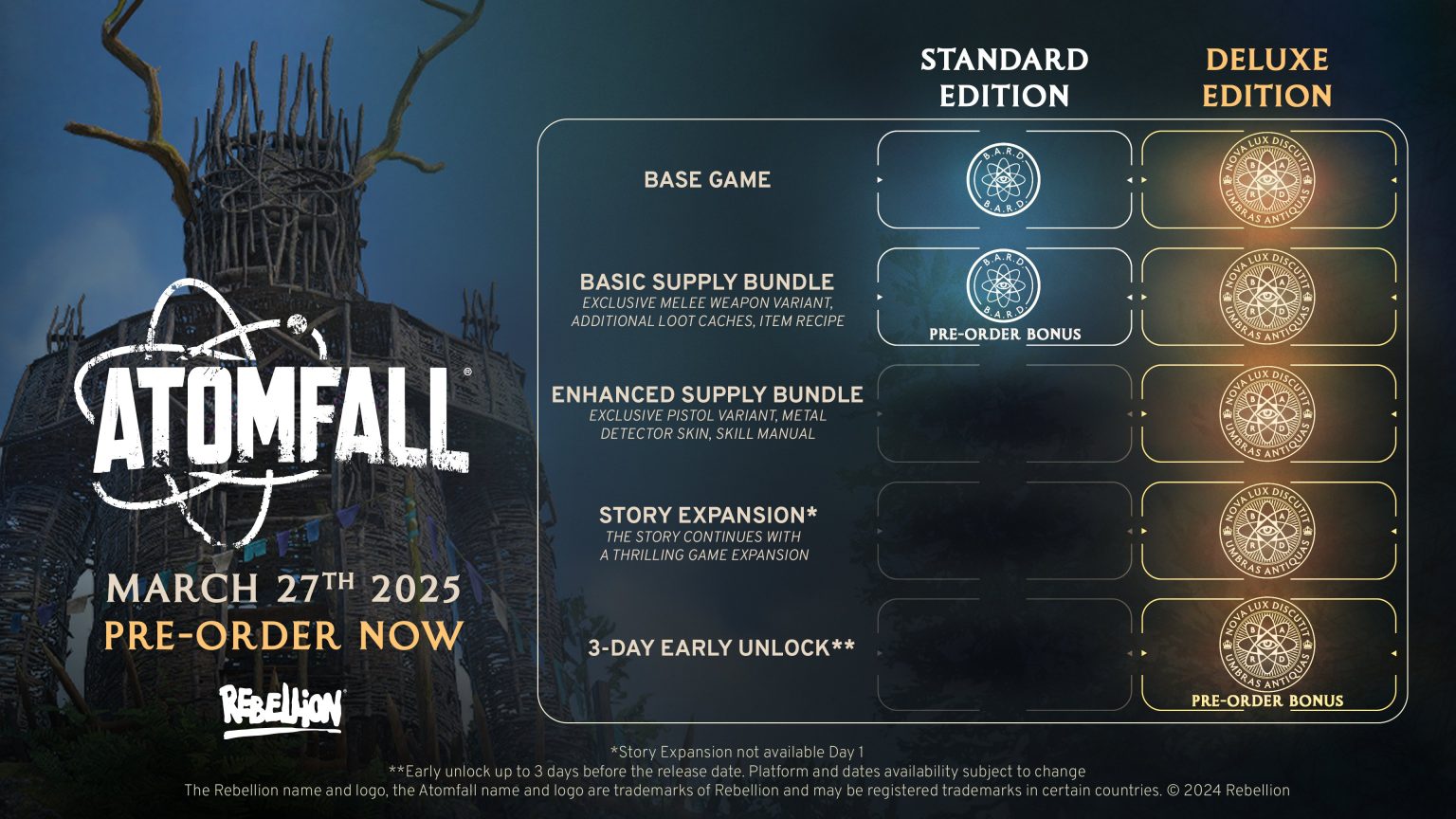 Atomfall paketleri
