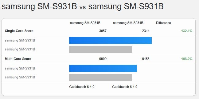 Galaxy S25, Android 16'da One UI 8'in beta versiyonunu aldı-akıllı telefonun performansı% 30 arttı