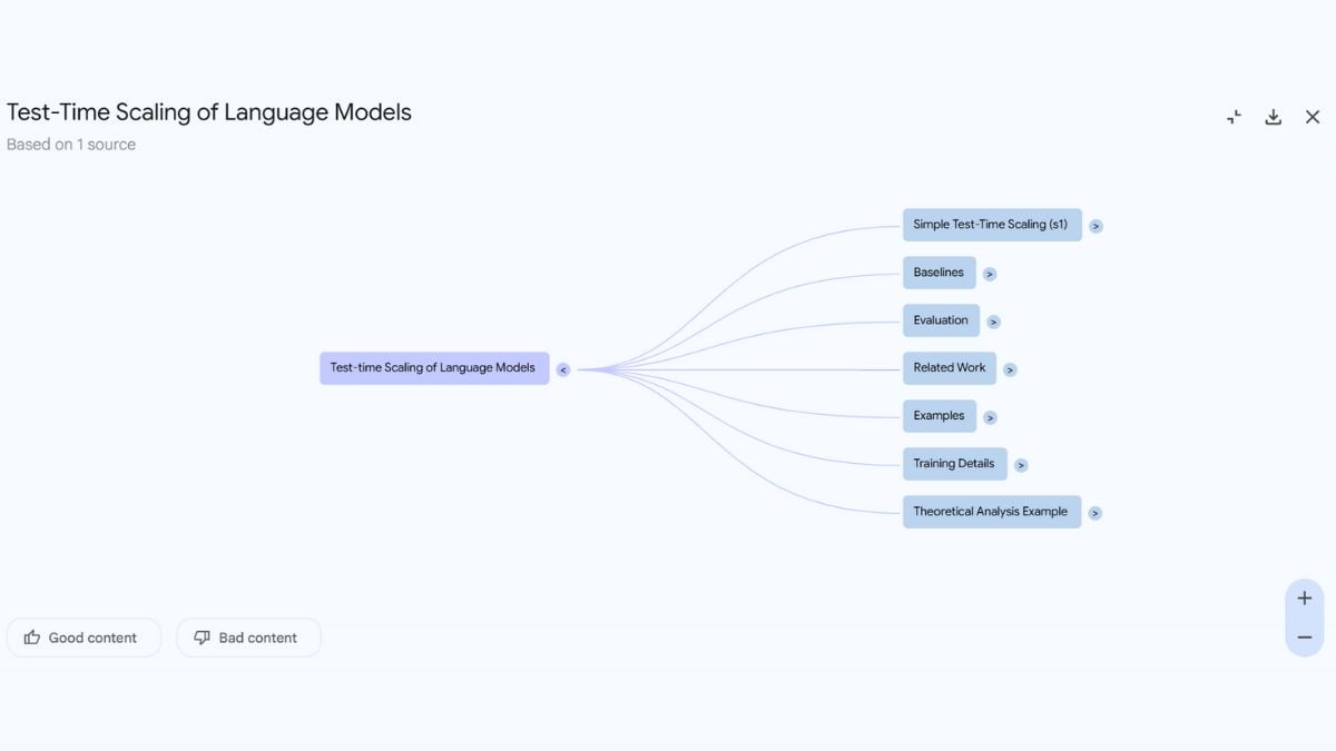 NotebeLm MindMap Google DeNbooklm
