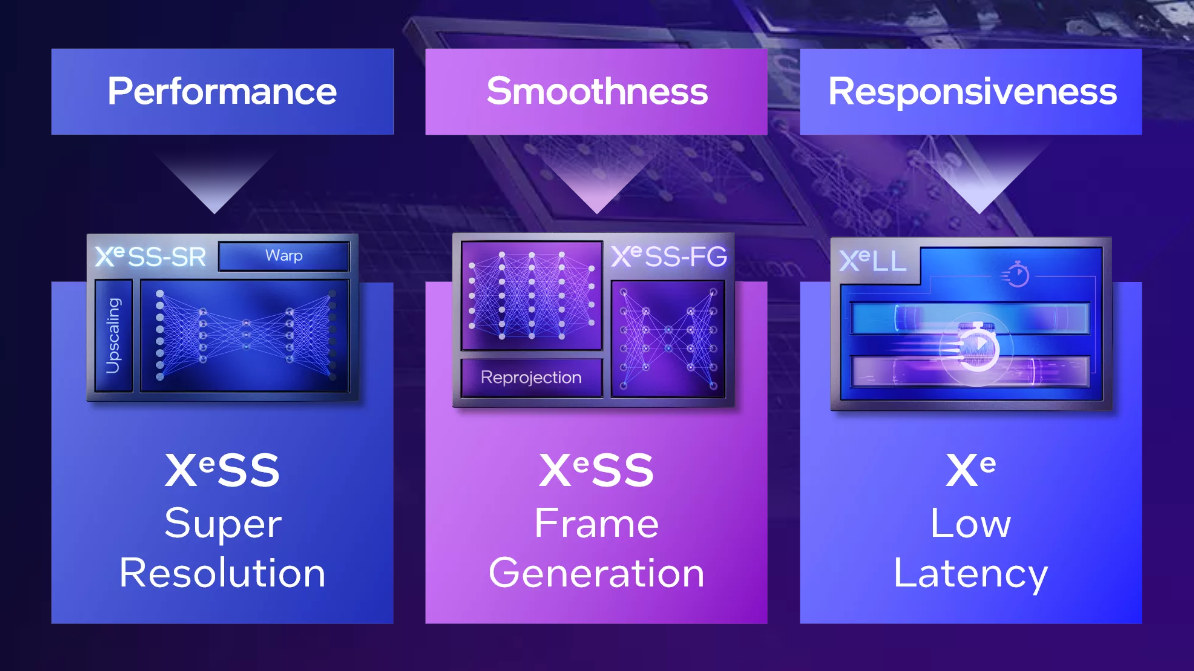 Intel Xess 2 teknolojisi, süper çözünürlük, çerçeve üretimi ve düşük gecikme için üç bölümde açıklandı.