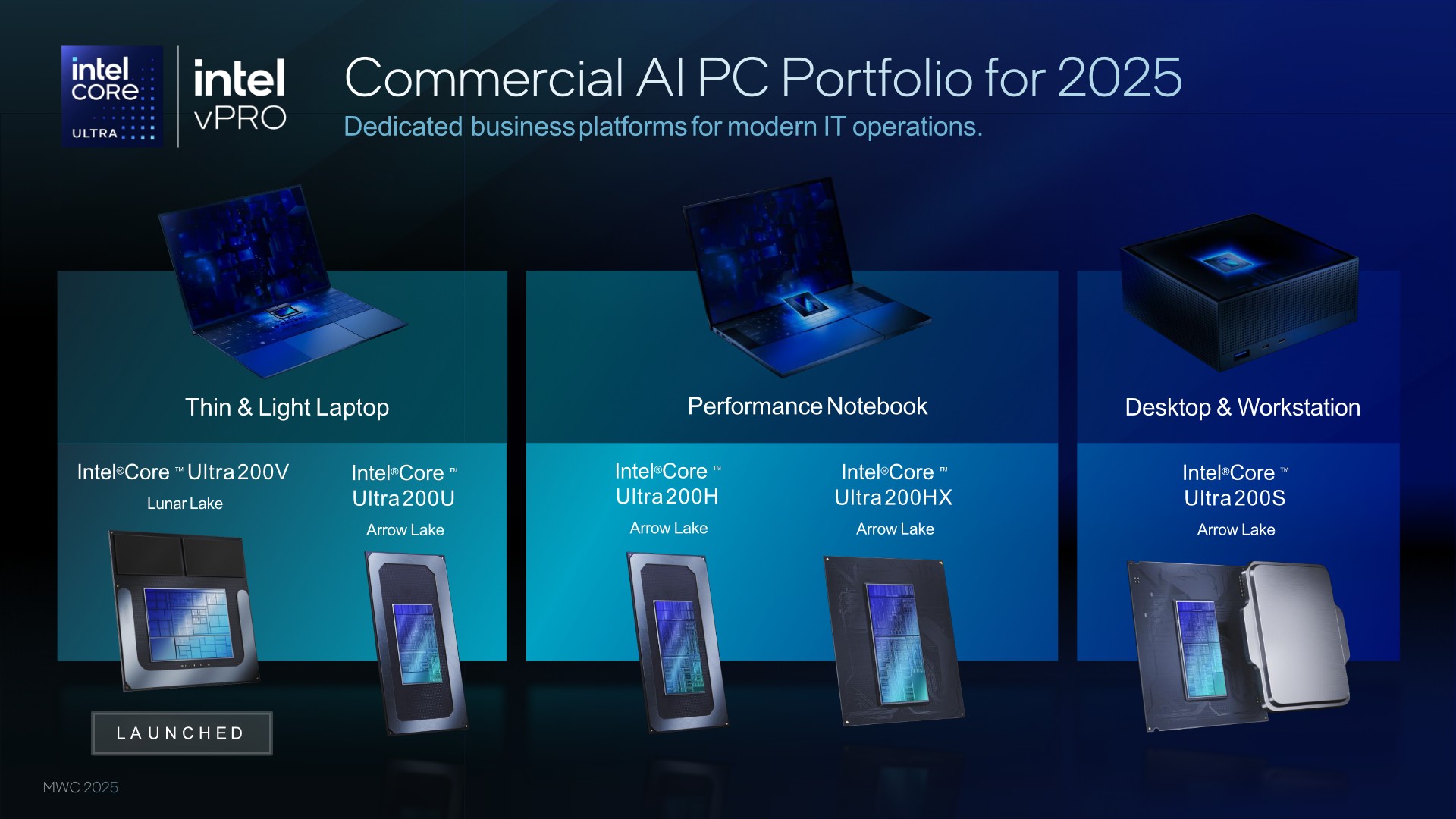 Intel Core Ultra Serisi 2 Bilgi MWC 2025
