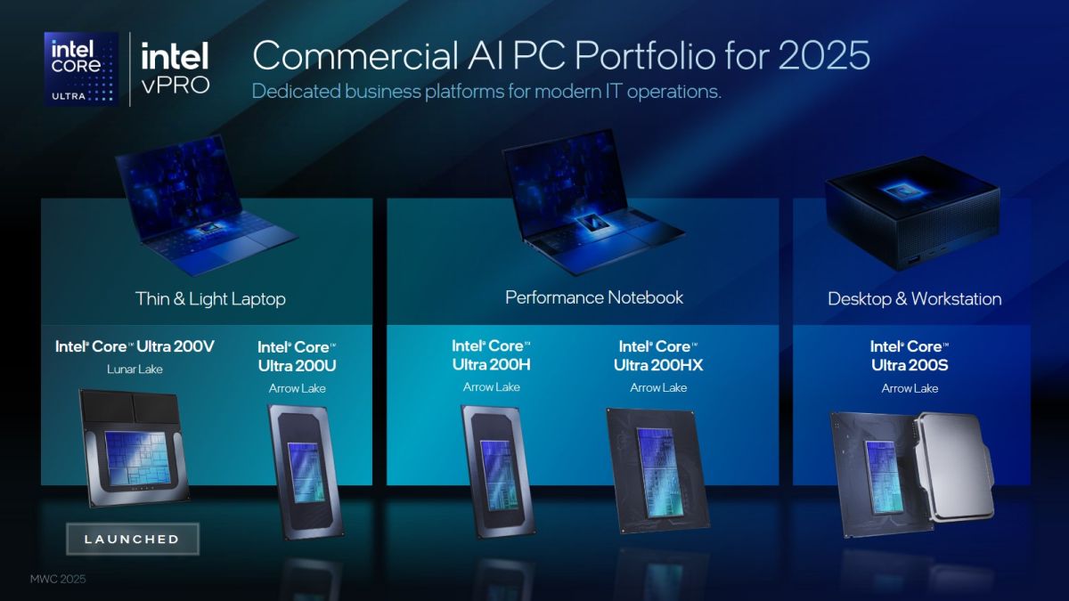 Intel Core Ultra VPRO 2025 Intel Inline Intel Core Ultra VPRO