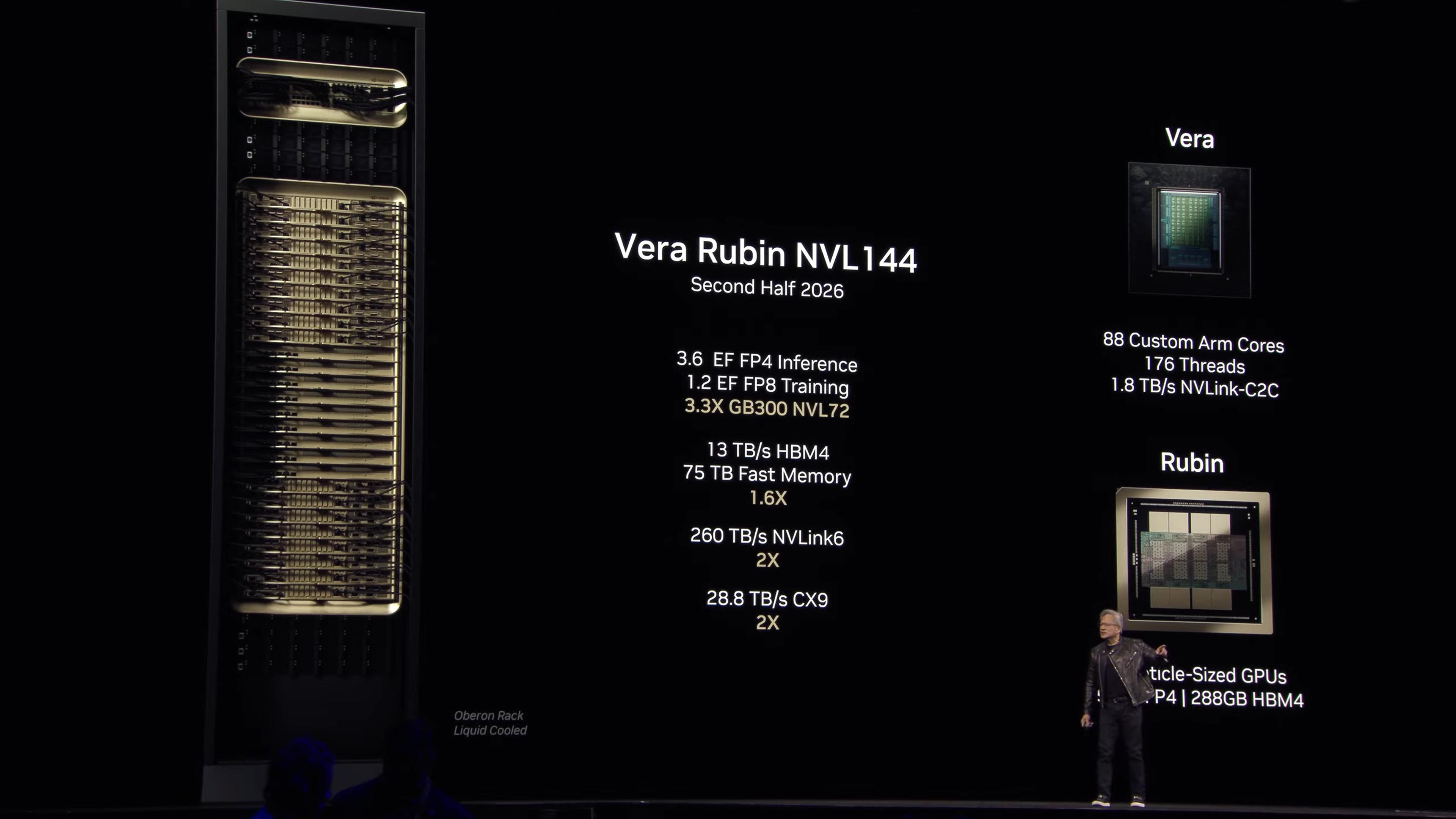 Nvidia Veri Merkezi GPU Yol Haritası 2025 Rubin ve Rubin Ultra