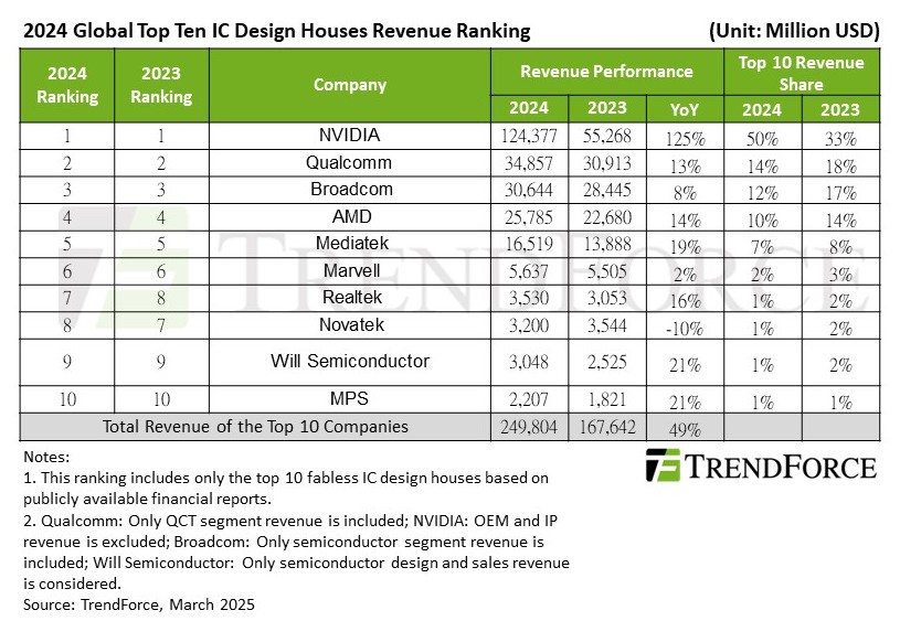 Trendforce