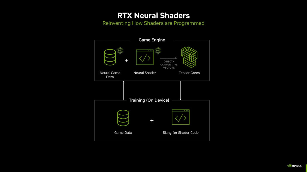RTX Nöral Gölgelendiriciler