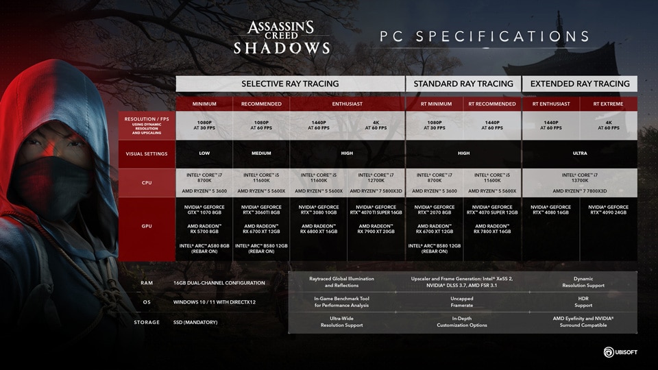 Assassin's Creed Shadows için PC Gereksinimleri