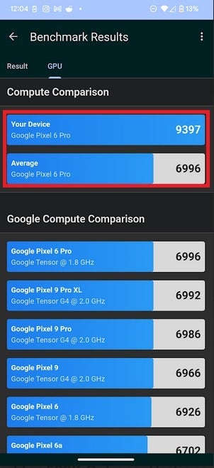 Vulkan API GPU sonucu, Pixel 6 Pro'nun GPU performansı için büyük bir gelişme göstermektedir.