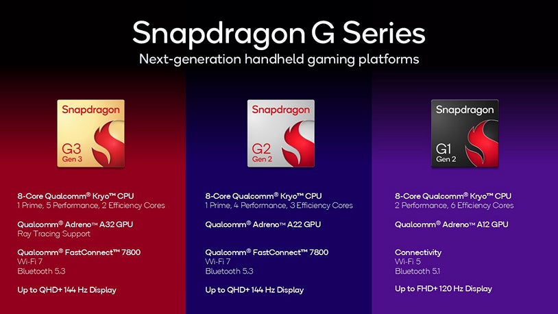 Qualcomm'un yeni güçlü yonga setleri sadece belirli Android hayranlarına hizmet verecek