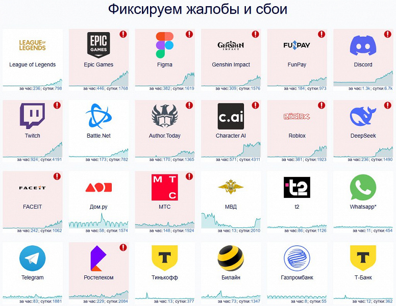 Ruslar İnternet erişimi ile ilgili sorunlardan şikayet ediyor: Bu ile ne ilişkili olabilir?
