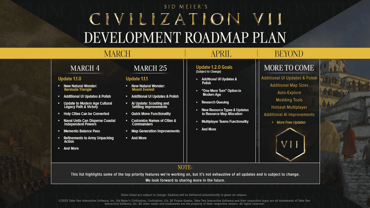 Civ 7 Yol Haritası.