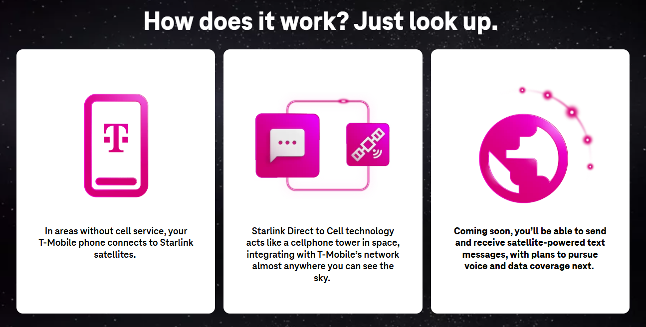 Resim Kredisi-T-Mobile-T-Mobile Starlink Uydu Servisi, kullanıcının tavuk ve yumurta muamamını çözmede yardımcı olur