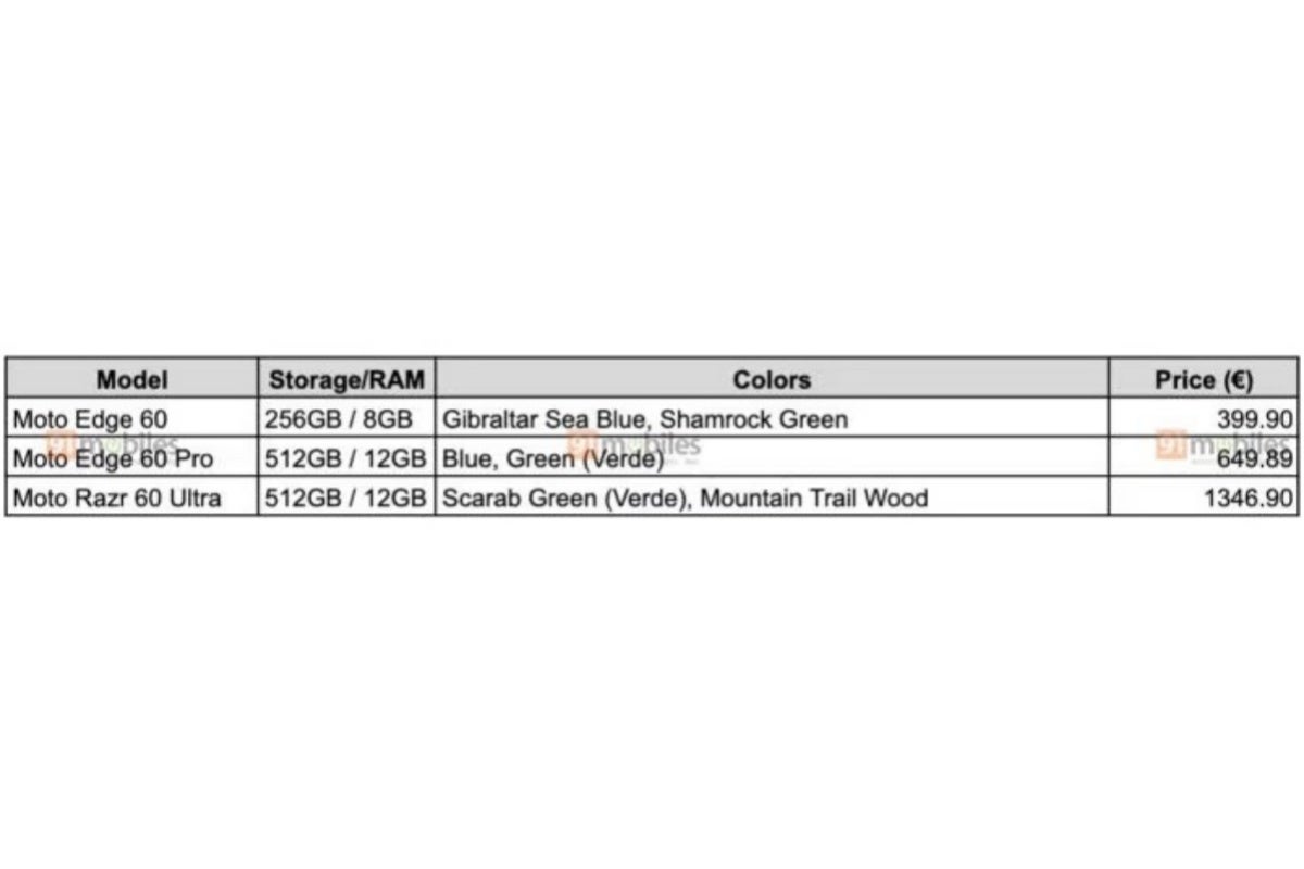 Sızan Motorola Edge 60, Edge 60 Pro ve Razr 60 Ultra Fiyatları
