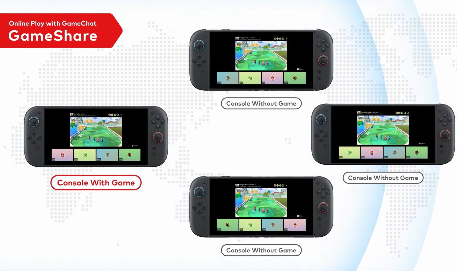 Nintendo Switch 2 Gameshare