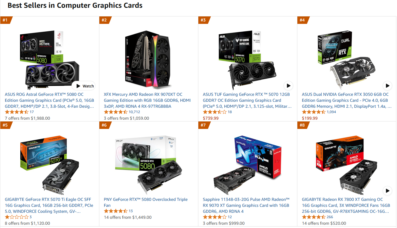Amazon En Çok Satan GPU'lar Nisan 2025
