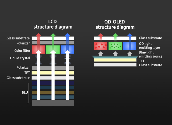 Woled vs QD-OLED