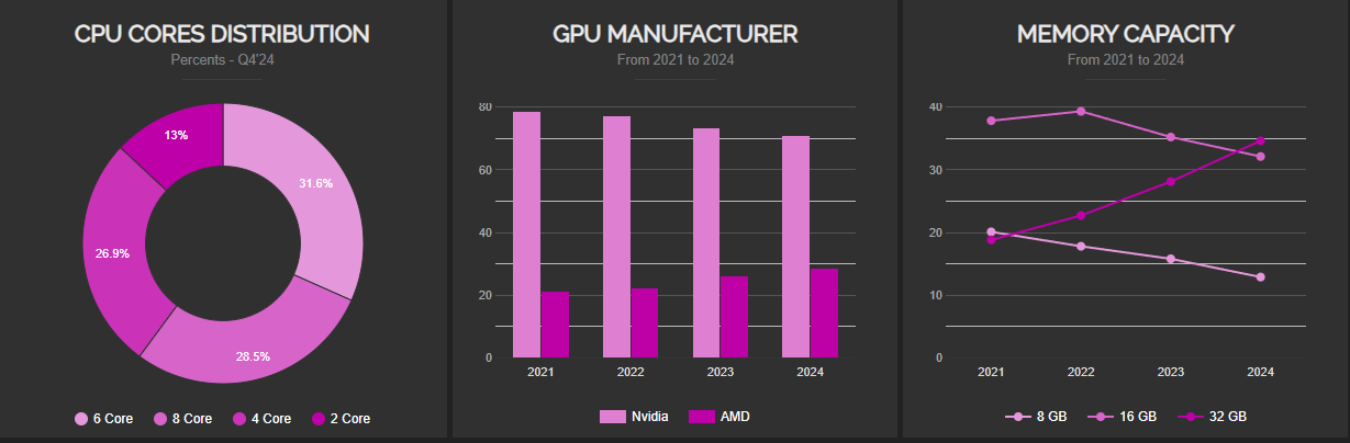 CPU-Z Validation