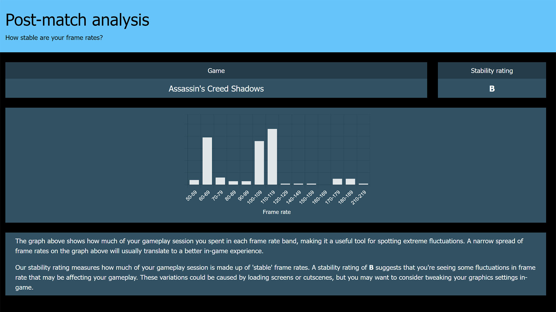How to benchmark your PC: Post-match analysis in PCGameBenchmark.