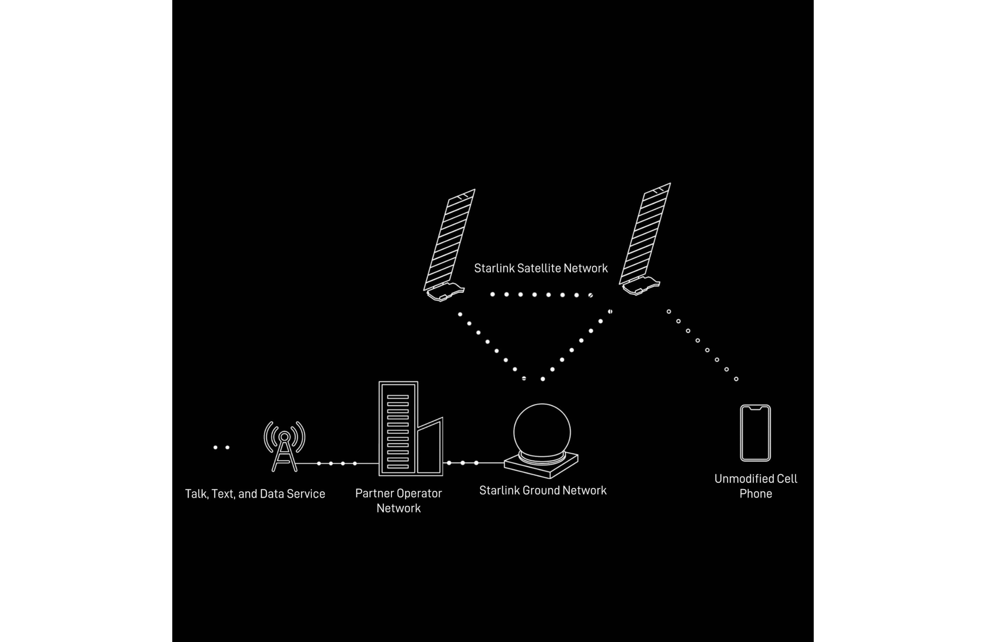 T-Mobile Starlink Uydu İncelemesi