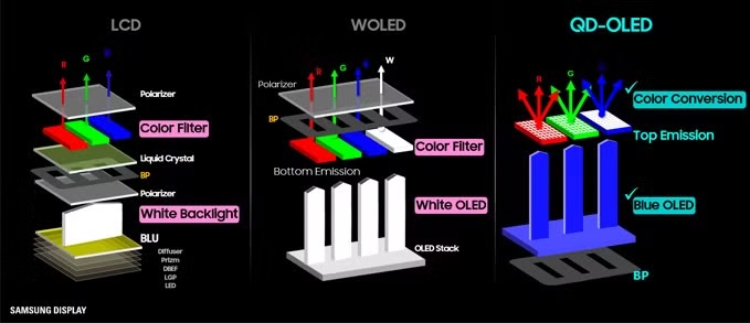 Woled vs QD-OLED