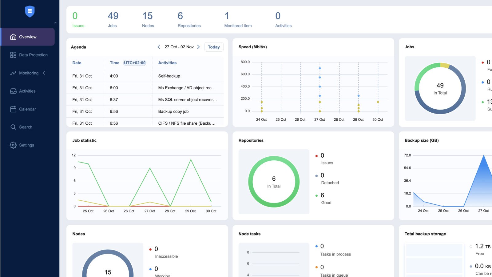 Nakivo Dashboard