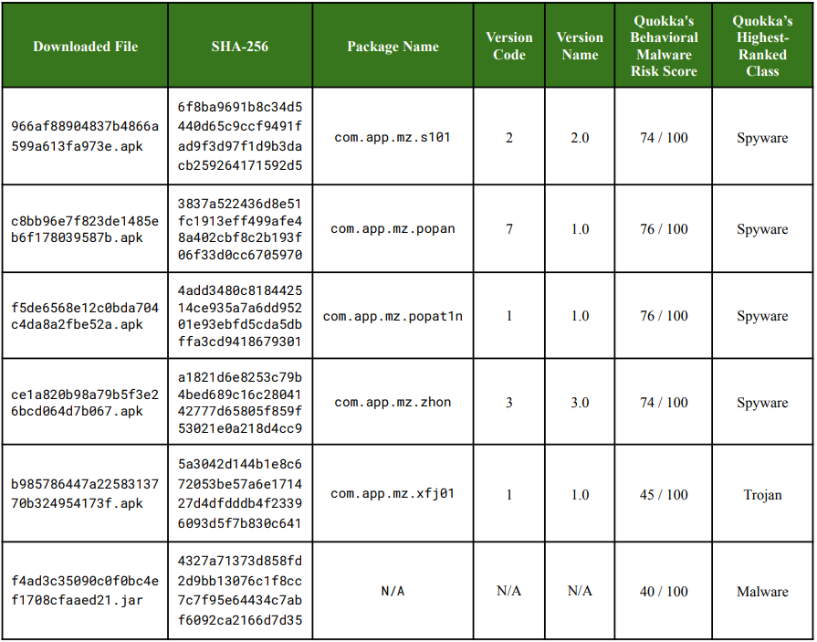 Downloaded payloads
