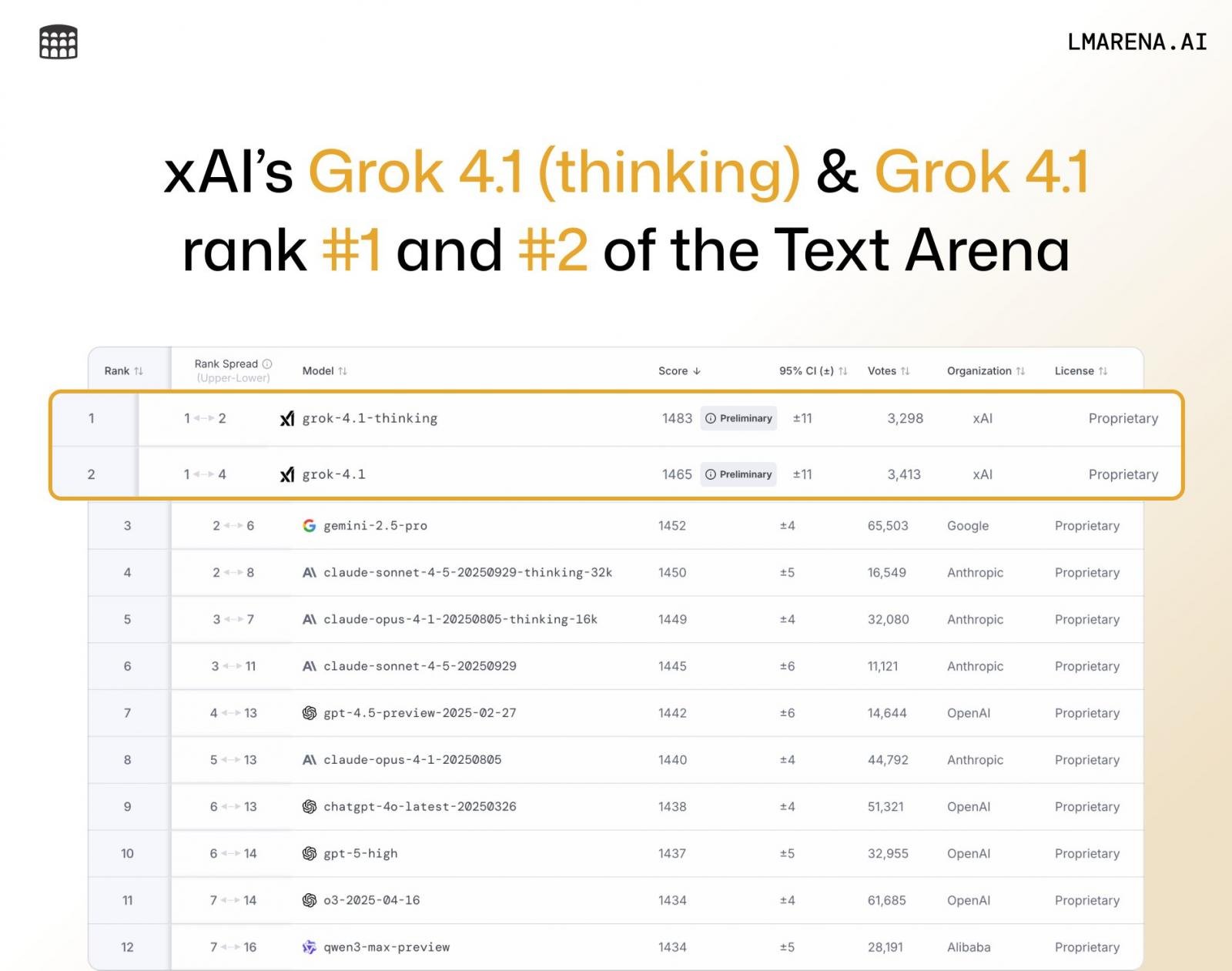Grok 4.1