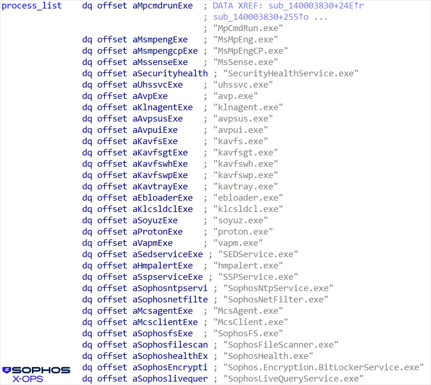 Partial list of targeted services