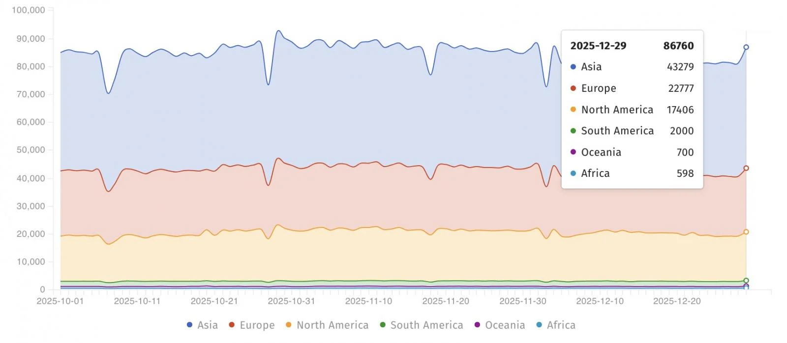 Internet-exposed MongoDB instances