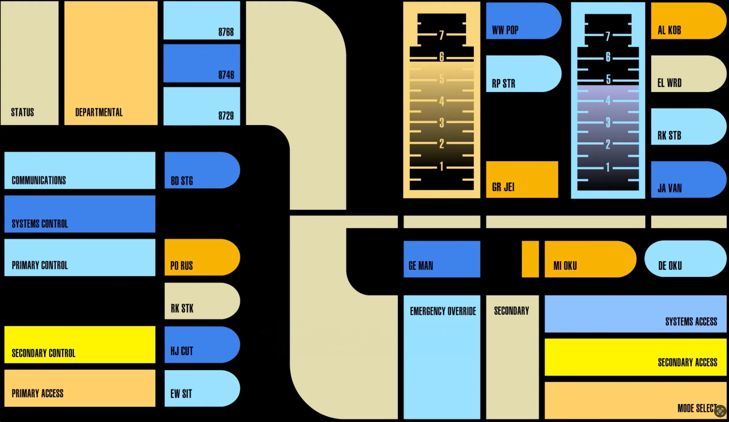 Star Trek: Voyager'dan bir LCARS bilgisayar kontrol paneli