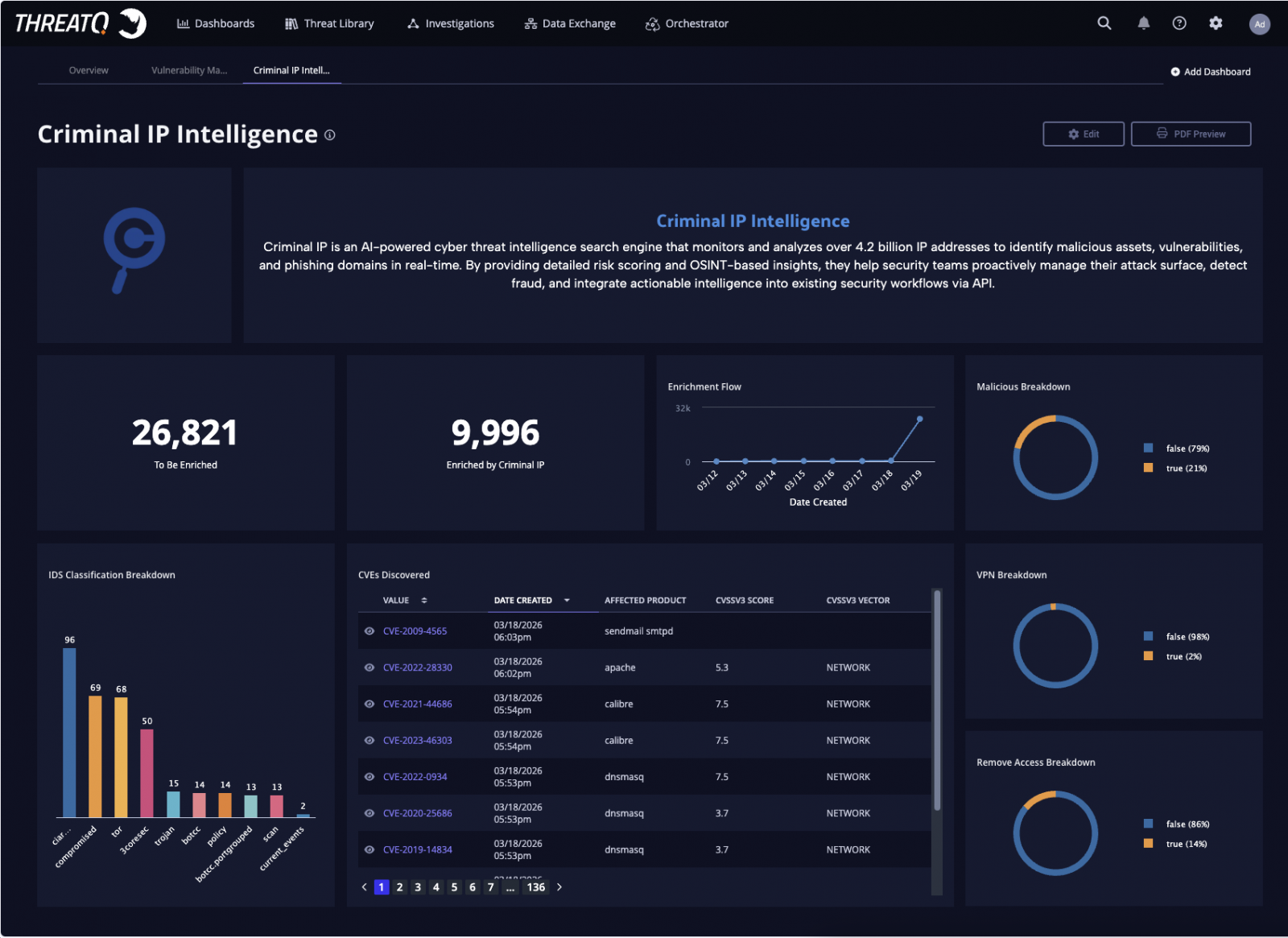 Criminal IP intelligence integrated into the ThreatQ dashboard