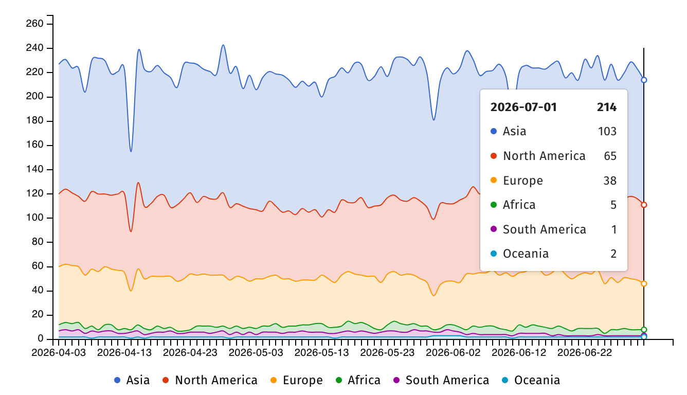 Cisco Unified CM instances exposed online
